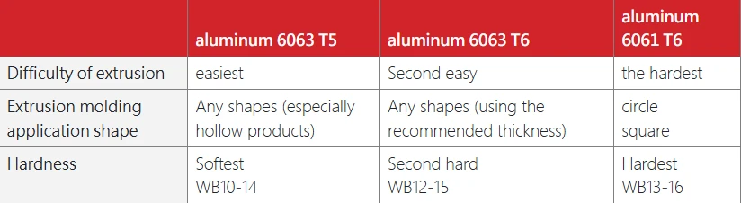 Aluminum 6061 vs 6063: Which to Choose Aluminum 6061 vs 6063: Which to Choose